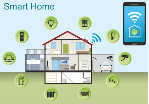 Smart Home diagram