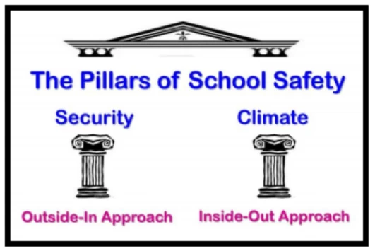 The Pillars of School Safety