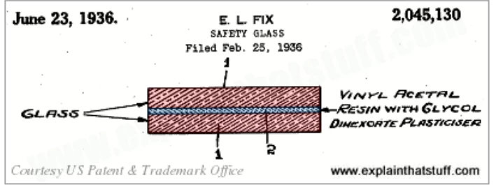 U.S. Patent on laminated glass